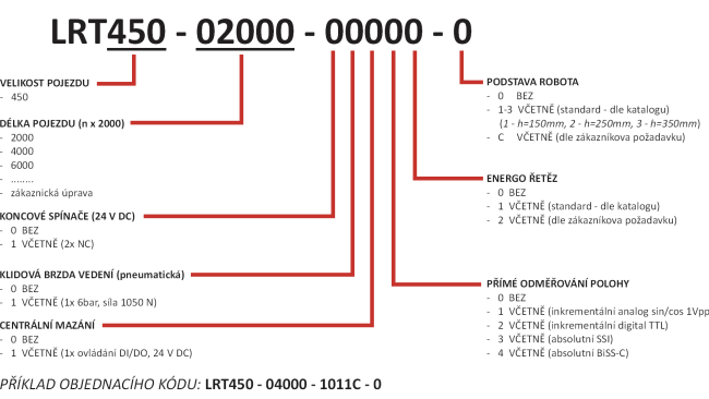 LRT450_objednací kód